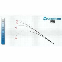 Καλάμι Ψαρέματος Eging Egi Gun 2.50m - Oceanic 7 Καλάμι Ψαρέματος Eging Egi Gun 2.50m - Oceanic -ΓΛΥΚΑ ΝΕΡΑ Κατάστημα OC303602 2