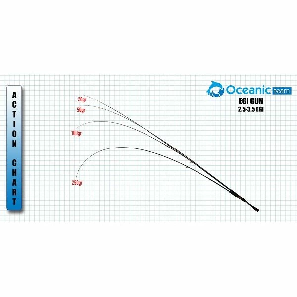 Καλάμι Ψαρέματος Eging Egi Gun 2.50m - Oceanic 3 Καλάμι Ψαρέματος Eging Egi Gun 2.50m - Oceanic - Image 3